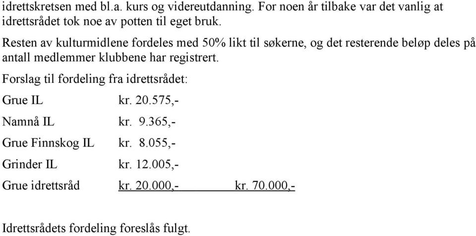 Resten av kulturmidlene fordeles med 50% likt til søkerne, og det resterende beløp deles på antall medlemmer klubbene