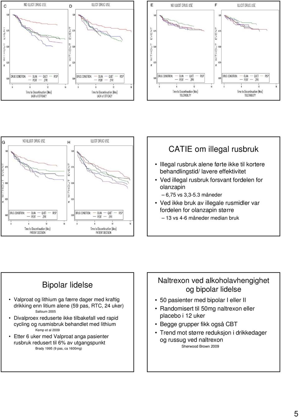 (59 pas, RTC, 24 uker) Salloum 2005 Divalproex reduserte ikke tilbakefall ved rapid cycling og rusmisbruk behandlet med lithium Kemp et al 2009 Etter 6 uker med Valproat anga pasienter rusbruk