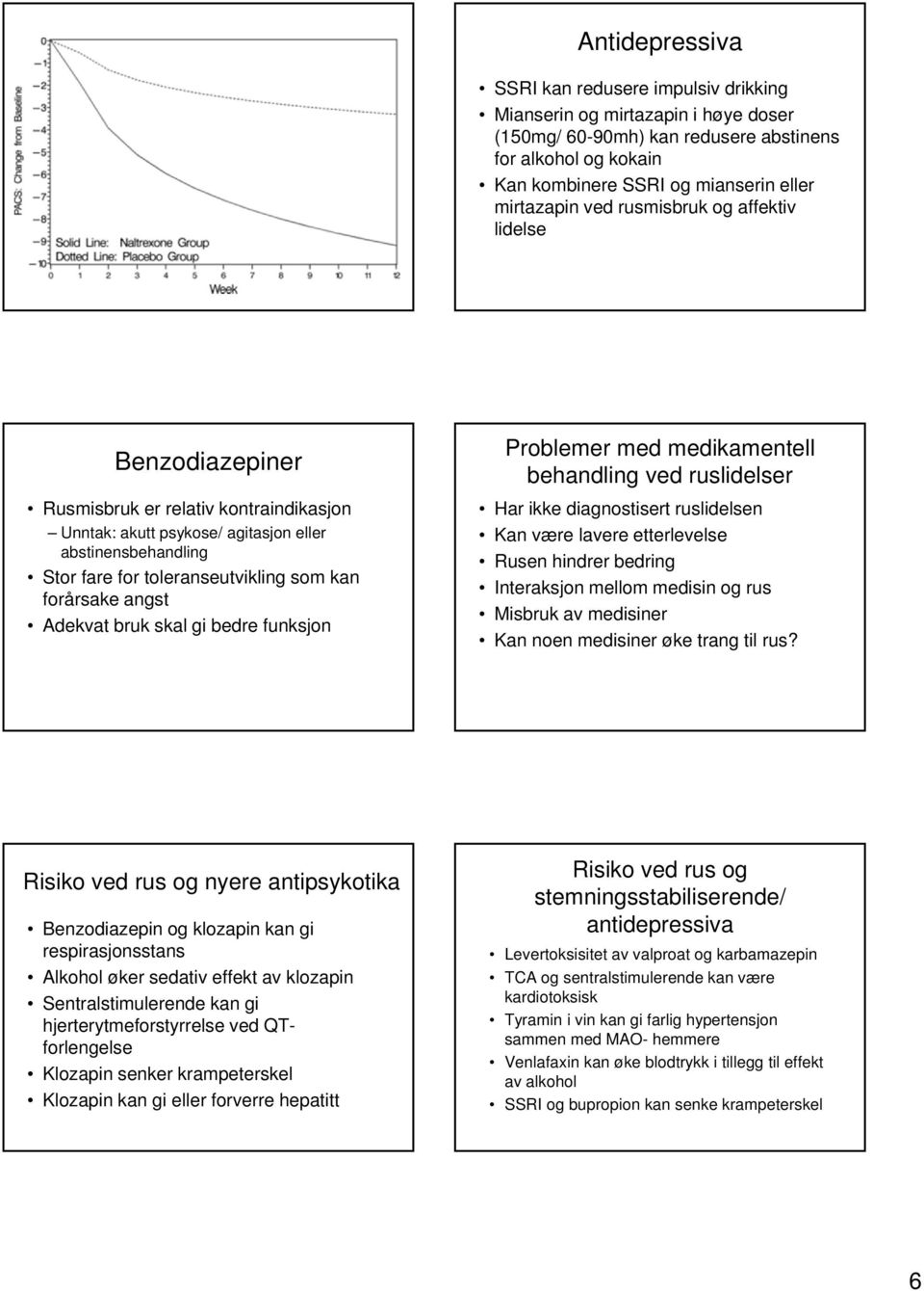 angst Adekvat bruk skal gi bedre funksjon Problemer med medikamentell behandling ved ruslidelser Har ikke diagnostisert ruslidelsen Kan være lavere etterlevelse Rusen hindrer bedring Interaksjon