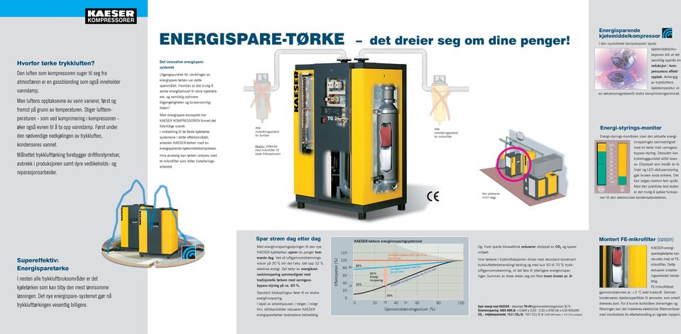 Først under den nødvendige nedkjølingen av trykkluften, kondenseres vannet.