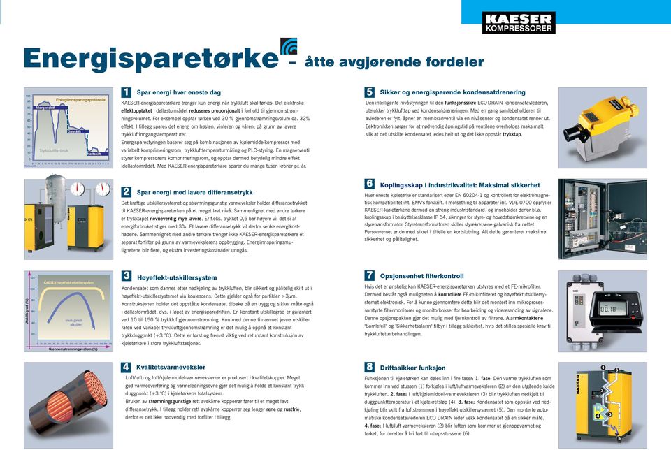 Det elektriske effektopptaket i dellastområdet reduseres proporsjonalt i forhold til gjennomstrømningsvolumet. For eksempel opptar tørken ved 0 % gjennomstrømningsvolum ca. % effekt.