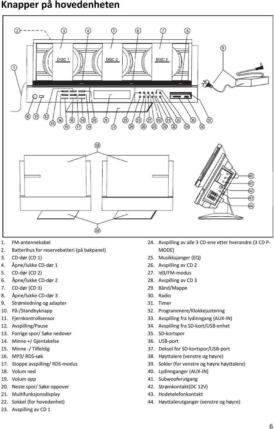 Strømledning og adapter 31. Timer 10. På /Standbyknapp 32. Programmere/Klokkejustering 11. Fjernkontrollsensor 33. Avspilling fra lydinngang (AUX IN) 12. Avspilling/Pause 34.