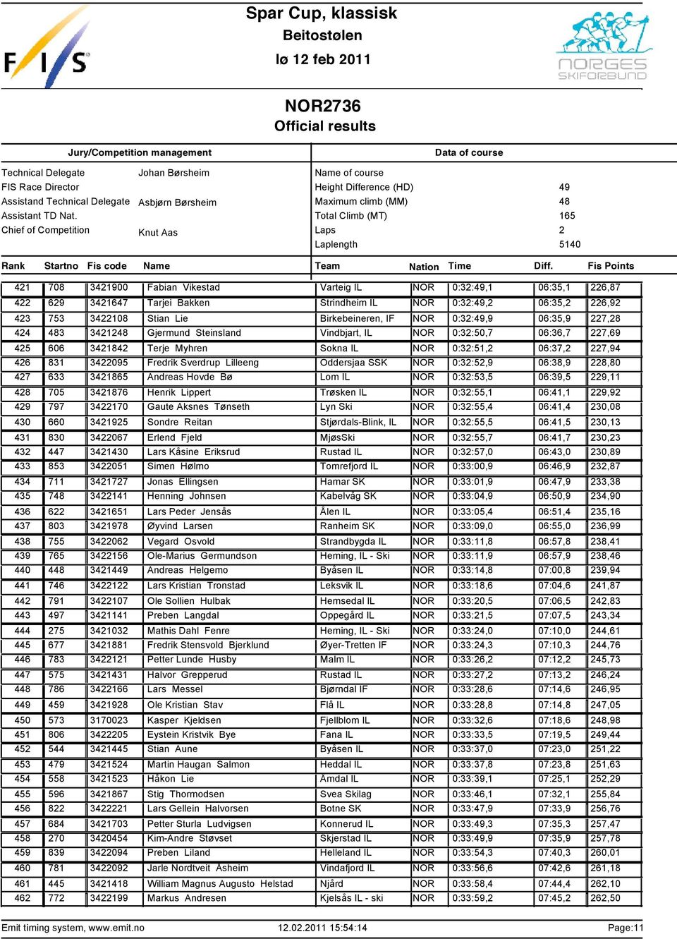 06:36,7 7,69 606 34184 Terje Myhren Sokna IL NOR 0:3:51, 06:37, 7,94 831 34095 Fredrik Sverdrup Lilleeng Oddersjaa SSK NOR 0:3:5,9 06:38,9 8,80 633 341865 Andreas Hovde B Lom IL NOR 0:3:53,5 06:39,5