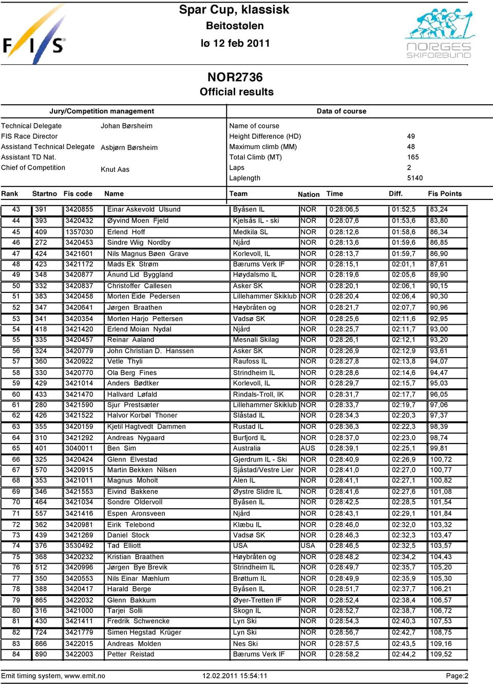 44 341601 Nils Magnus B en Grave Korlevoll, IL NOR 0:8:13,7 01:59,7 86,90 43 34117 Mads Ek Str m B rums Verk IF NOR 0:8:15,1 0:01,1 87,61 3 340877 nund Lid Byggland H ydalsmo IL NOR 0:8:19,6 0:05,6