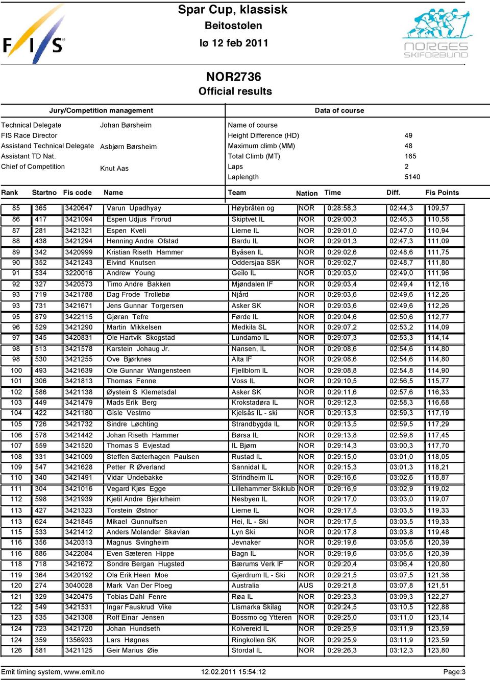 0:9:01,3 0:47,3 111,09 34 340999 Kristian Riseth Hammer By sen IL NOR 0:9:0,6 0:,6 111,75 35 34143 Eivind Knutsen Oddersjaa SSK NOR 0:9:0,7 0:,7 111,80 534 30016 Andrew Young Geilo IL NOR 0:9:03,0