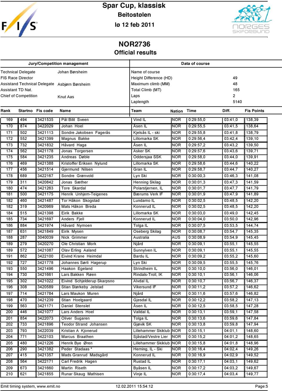 Lillomarka SK NOR 0:9:56,4 03:4,4 139,10 73 34183 H vard Haga sen IL NOR 0:9:57, 03:43, 139,50 56 341178 Jonas Torgersen Asker SK NOR 0:9:57,6 03:43,6 139,71 584 34135 Andreas D ble Oddersjaa SSK NOR