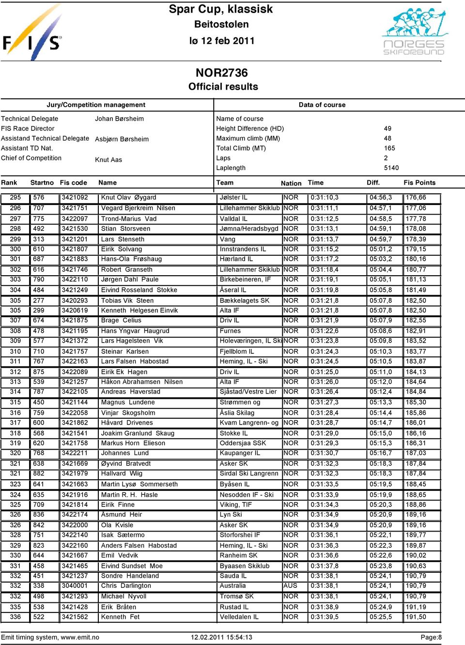 Stian Storsveen J mna/heradsbygd NOR 0:31:13,1 04:59,1 178,08 313 34101 Lars Stenseth Vang NOR 0:31:13,7 04:59,7 178,39 610 341807 Eirik Solvang Innstrandens IL NOR 0:31:15, 05:01, 179,15 687 341883