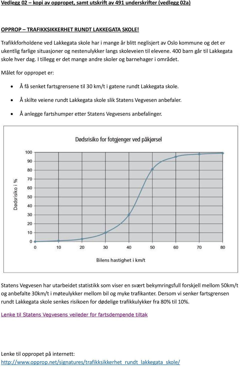 400 barn går til Lakkegata skole hver dag. I tillegg er det mange andre skoler og barnehager i området. Målet for oppropet er: Å få senket fartsgrensene til 30 km/t i gatene rundt Lakkegata skole.