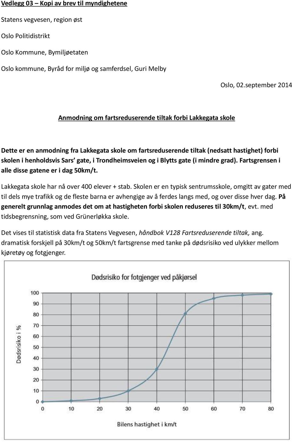 gate, i Trondheimsveien og i Blytts gate (i mindre grad). Fartsgrensen i alle disse gatene er i dag 50km/t. Lakkegata skole har nå over 400 elever + stab.