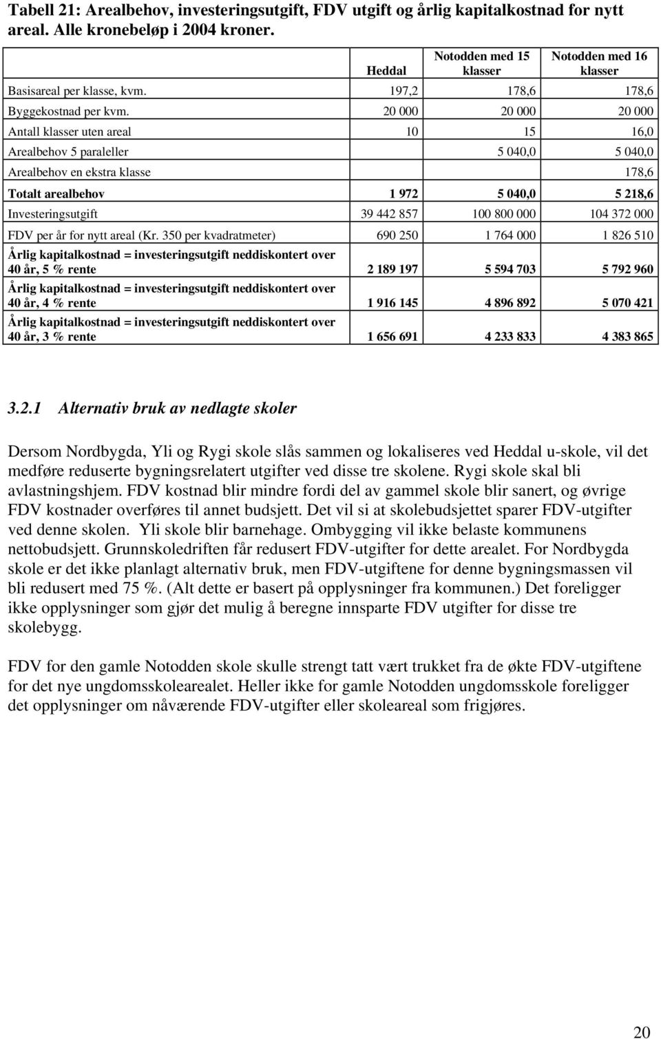 20 000 20 000 20 000 Antall klasser uten areal 10 15 16,0 Arealbehov 5 paraleller 5 040,0 5 040,0 Arealbehov en ekstra klasse 178,6 Totalt arealbehov 1 972 5 040,0 5 218,6 Investeringsutgift 39 442