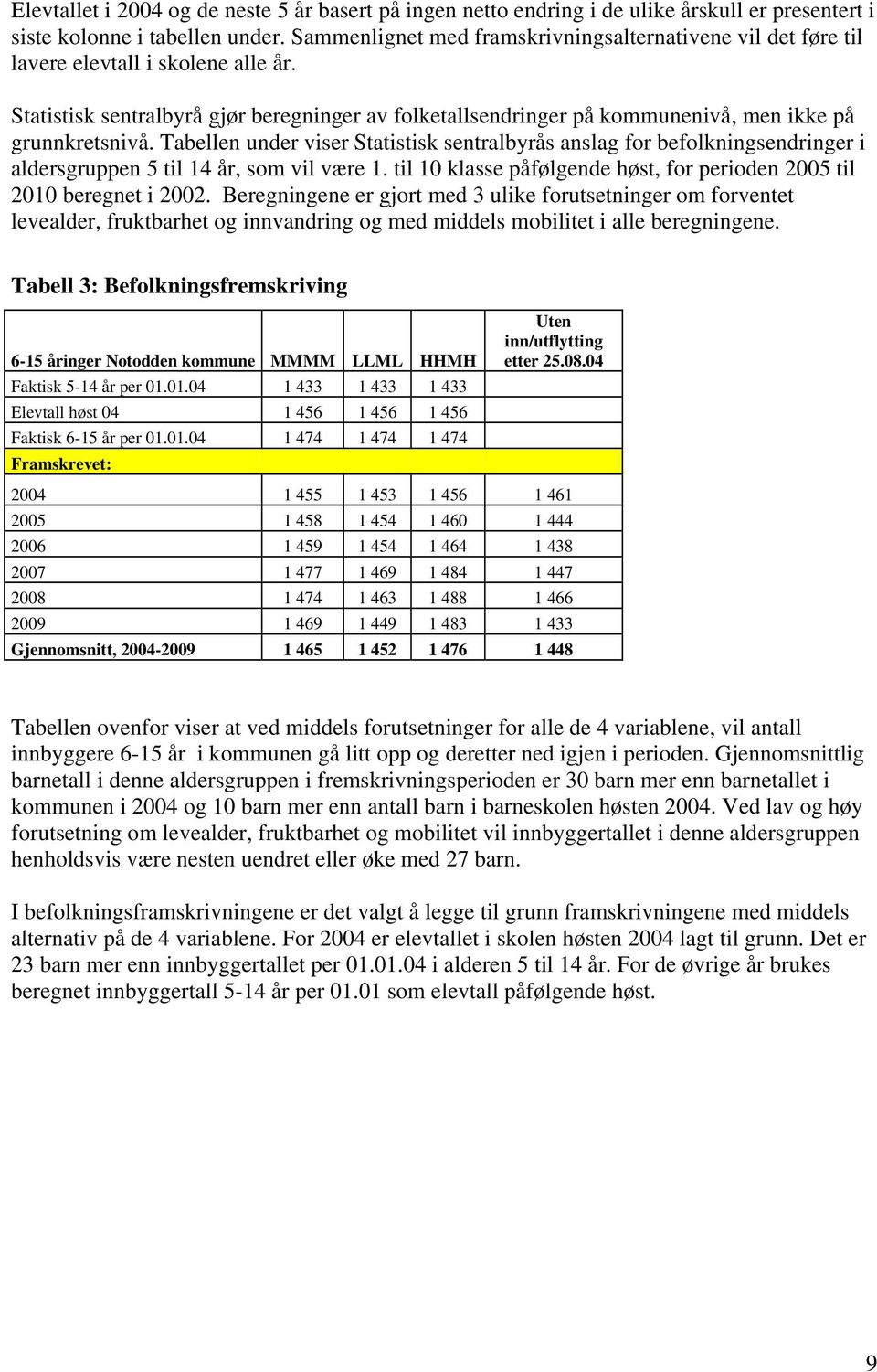 Statistisk sentralbyrå gjør beregninger av folketallsendringer på kommunenivå, men ikke på grunnkretsnivå.