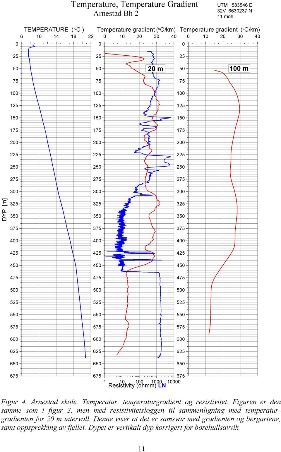 temperaturgradienten for 20 m intervall.