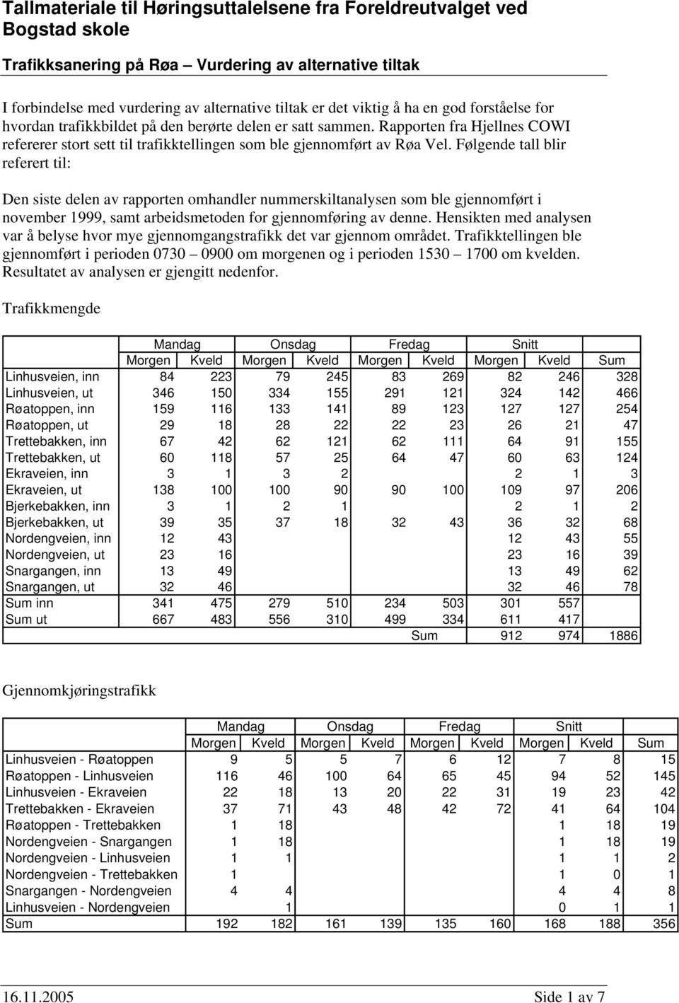 Følgende tall blir referert til: Den siste delen av rapporten omhandler nummerskiltanalysen som ble gjennomført i november 1999, samt arbeidsmetoden for gjennomføring av denne.