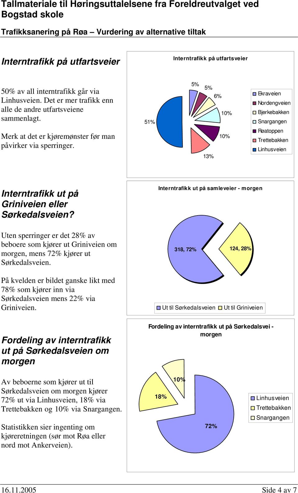 Interntrafikk ut på samleveier - Uten sperringer er det 28% av beboere som kjører ut Griniveien om, mens 72% kjører ut Sørkedalsveien.