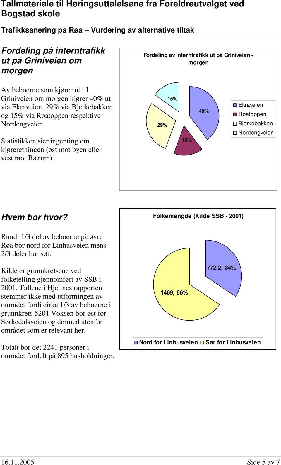 Folkemengde (Kilde SSB - 2001) Rundt 1/3 del av beboerne på øvre Røa bor nord for mens 2/3 deler bor sør. Kilde er grunnkretsene ved folketelling gjennomført av SSB i 2001.