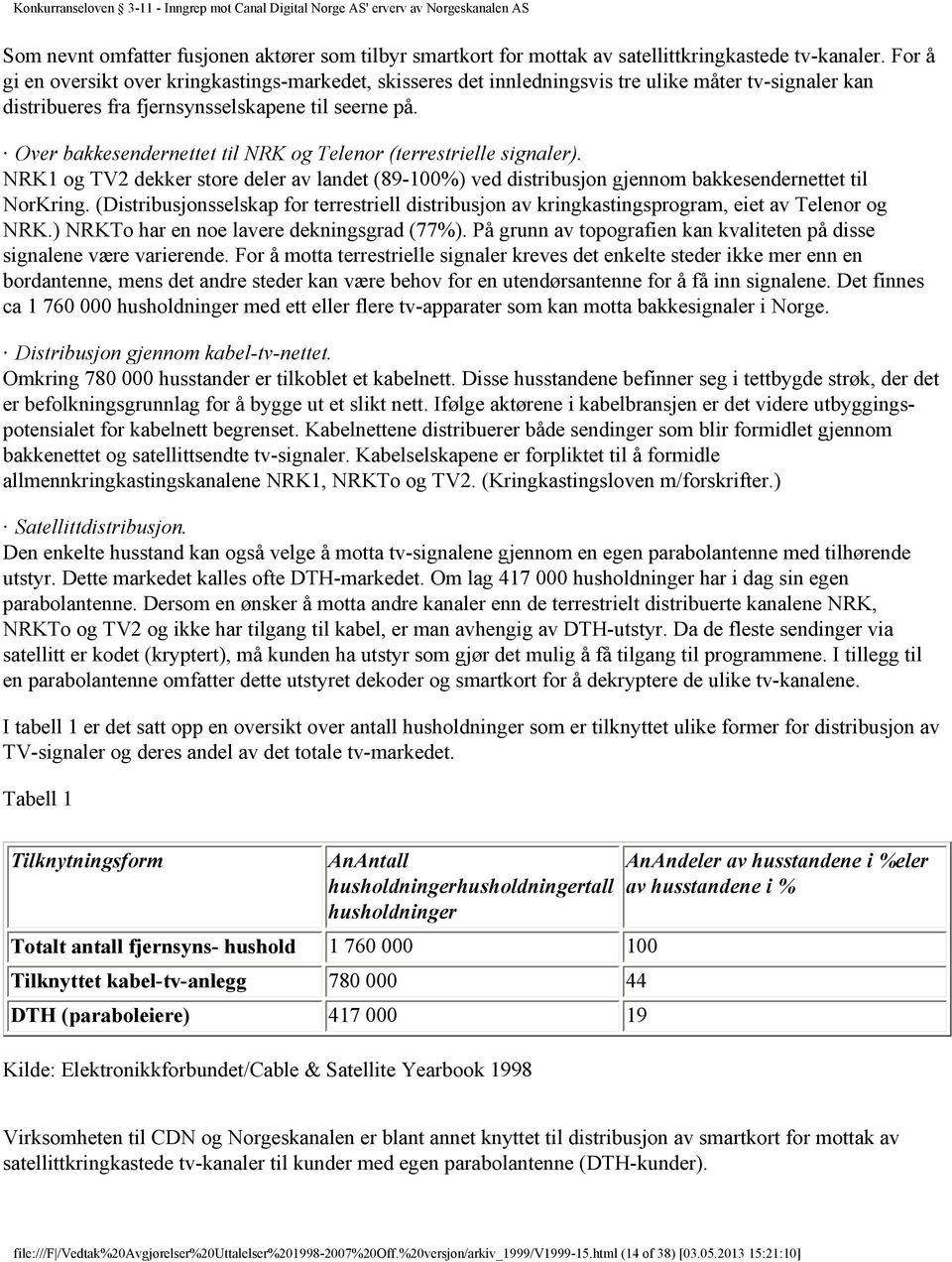 Over bakkesendernettet til NRK og Telenor (terrestrielle signaler). NRK1 og TV2 dekker store deler av landet (89-100%) ved distribusjon gjennom bakkesendernettet til NorKring.