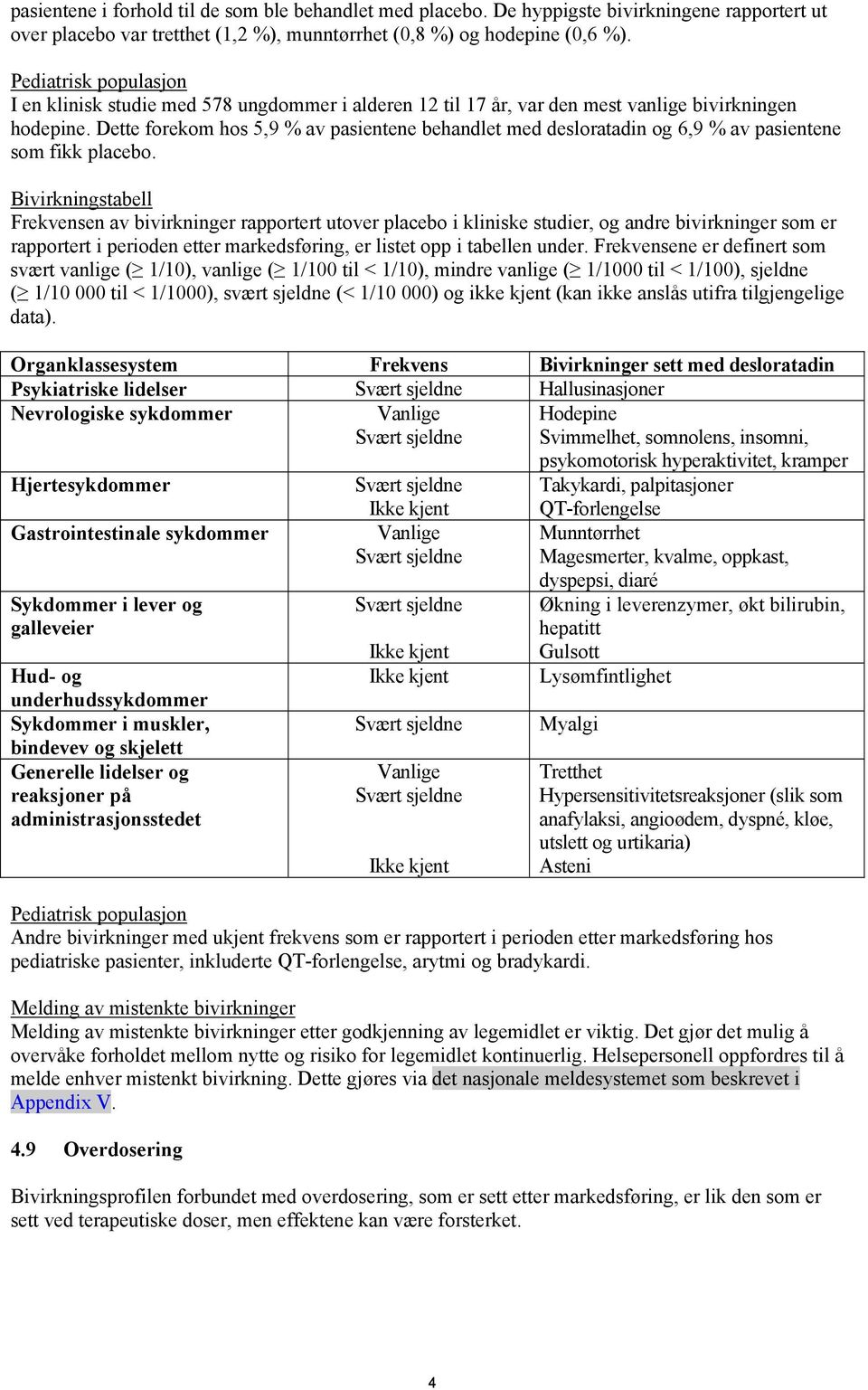 Dette forekom hos 5,9 % av pasientene behandlet med desloratadin og 6,9 % av pasientene som fikk placebo.