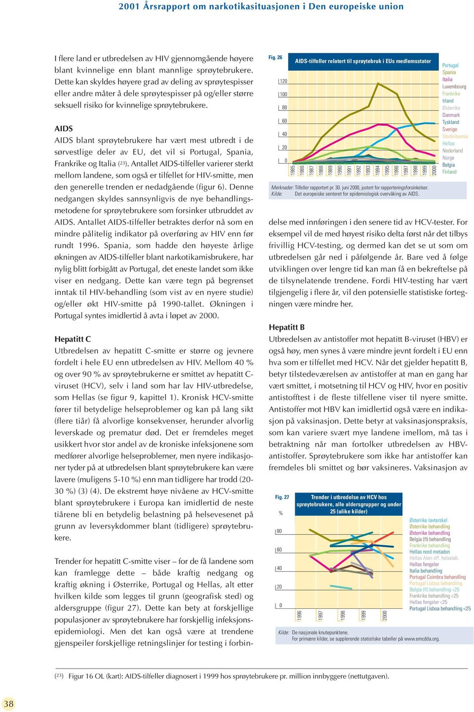 AIDS AIDS blant sprøytebrukere har vært mest utbredt i de sørvestlige deler av EU, det vil si Portugal, Spania, Frankrike og Italia ( 23 ).