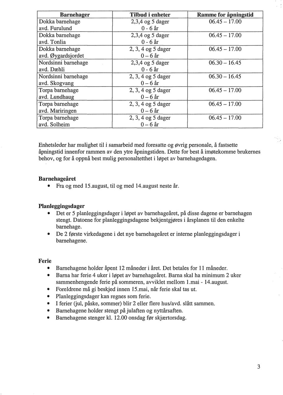 45 17.00 avd. Lundhaug 0 6 år Torpa barnehage 2, 3, 4 og 5 dager 06.45 17.00 avd. Mariringen 0 6 år Torpa barnehage avd. Solheim 2, 3, 4 og 5 dager 0 6 år 06.45 17.00 Enhetsleder har mulighet til i samarbeid med foresatte og øvrig personale, å fastsette åpningstid innenfor rammen av den ytre åpningstiden.