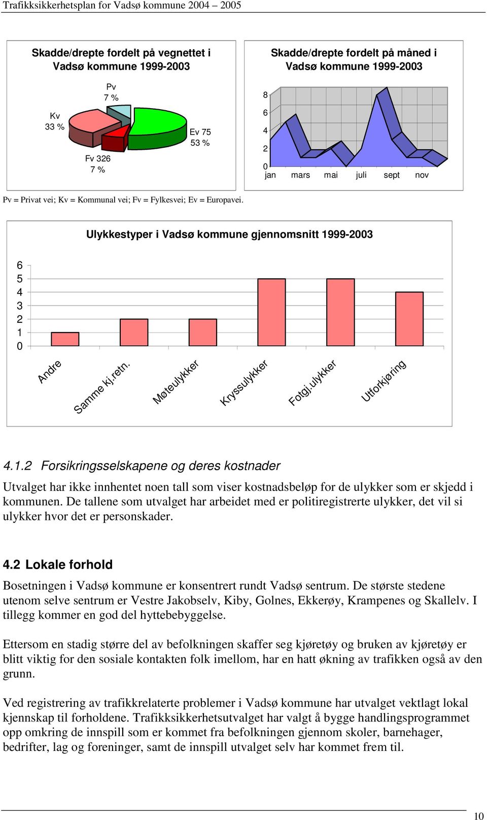 ulykker Utforkjøring 4.1.2 Forsikringsselskapene og deres kostnader Utvalget har ikke innhentet noen tall som viser kostnadsbeløp for de ulykker som er skjedd i kommunen.