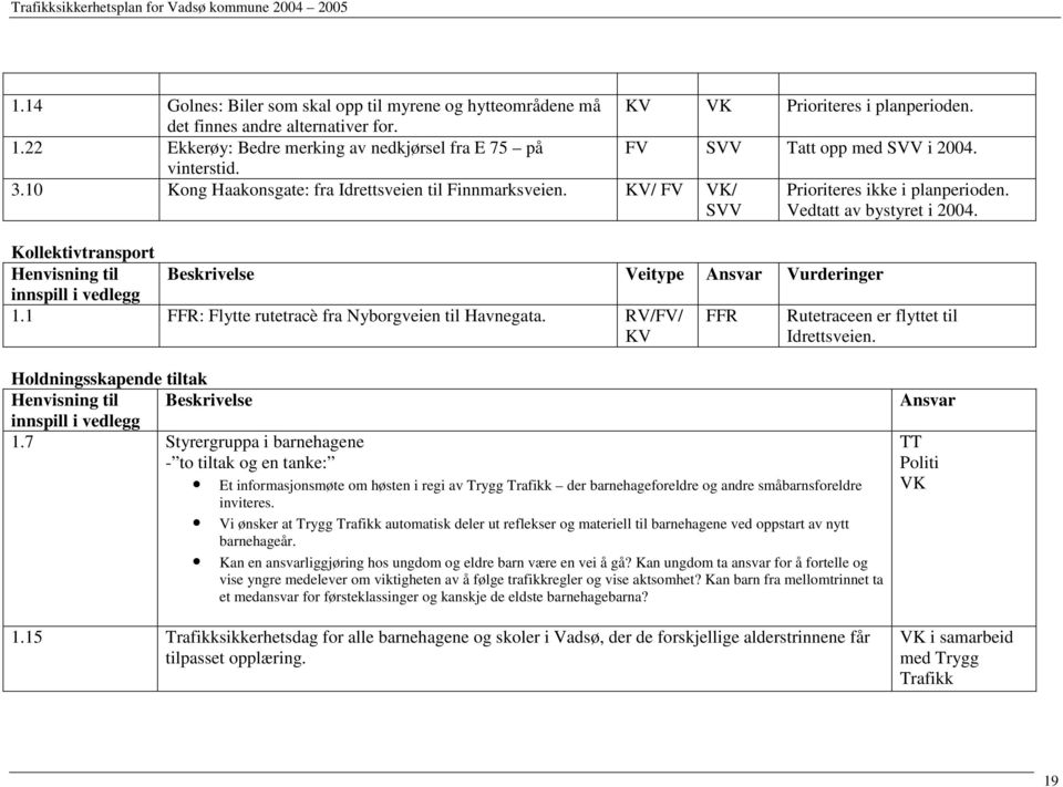 KV/ FV VK/ SVV Prioriteres ikke i planperioden. Vedtatt av bystyret i 2004. Kollektivtransport Henvisning til innspill i vedlegg 1.1 FFR: Flytte rutetracè fra Nyborgveien til Havnegata.