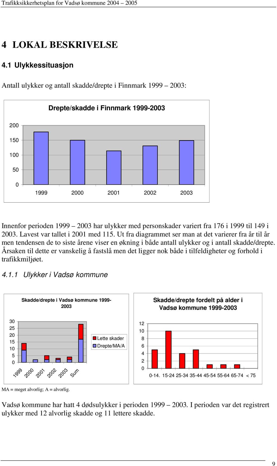 med personskader variert fra 176 i 1999 til 149 i 2003. Lavest var tallet i 2001 med 115.