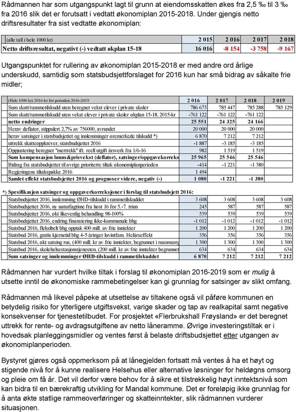 Utgangspunktet for rullering av økonomiplan 2015-2018 er med andre ord årlige underskudd, samtidig som statsbudsjettforslaget for 2016 kun har små bidrag av såkalte frie midler; (Hele 1000 kr)