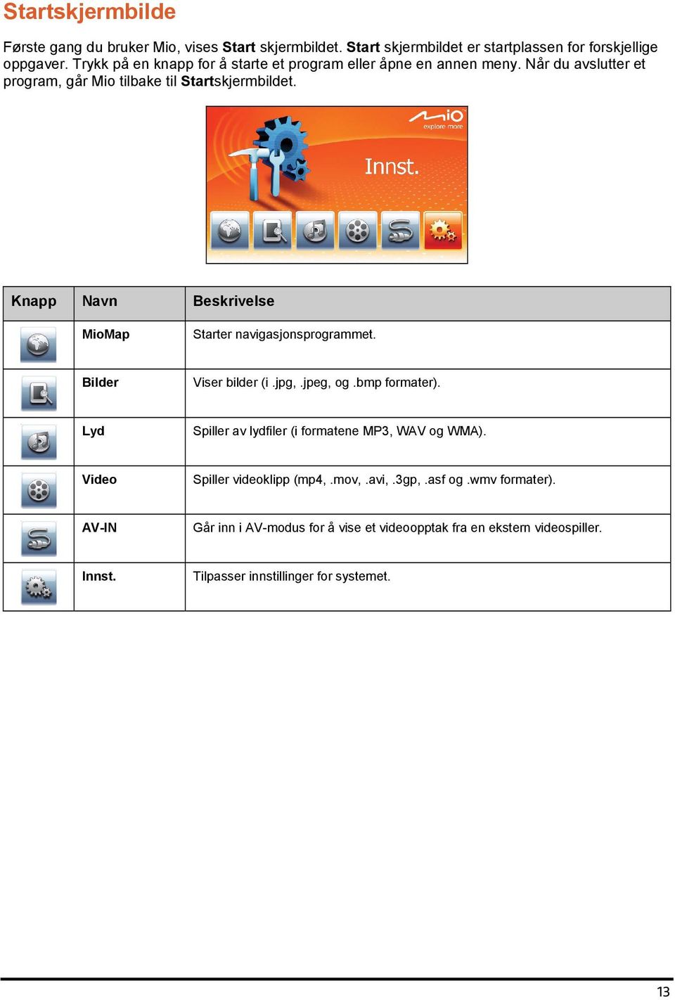 Knapp Navn Beskrivelse MioMap Starter navigasjonsprogrammet. Bilder Viser bilder (i.jpg,.jpeg, og.bmp formater).