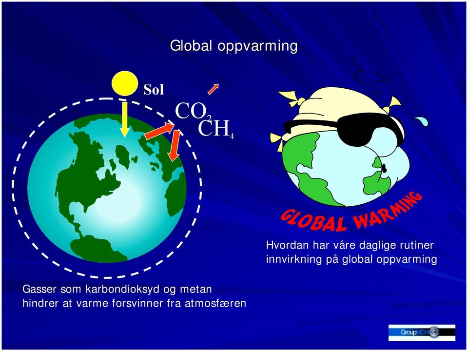 oppvarming Gasser som karbondioksyd og