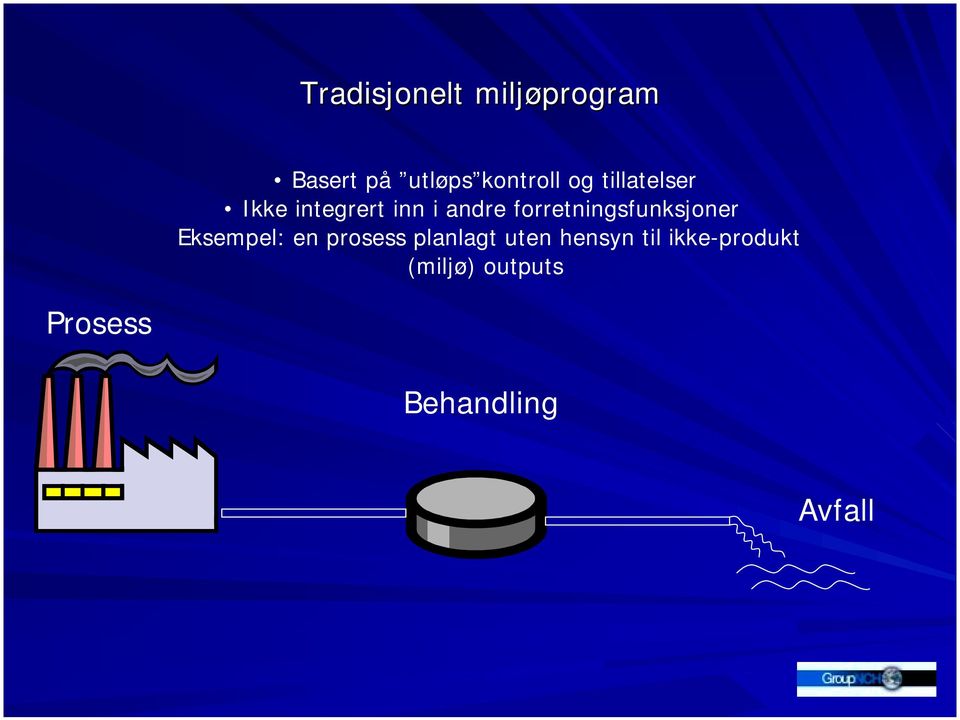 forretningsfunksjoner Eksempel: en prosess planlagt