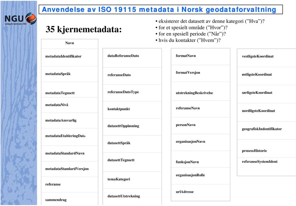 sørligstekoordinat metadatanivå kontaktpunkt referansenavn nordligstekoordinat metadataansvarlig datasettoppløsning personnavn geografiskindentifikator metadataetableringdato datasettspråk