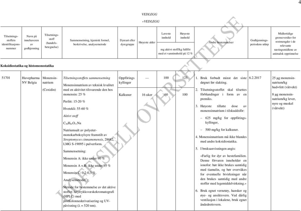 næringsmidlene av animalsk opprinnelse Koksidiostatika og histomonostatika 51701 Huvepharma NV Belgia Monensinnatrium (Coxidin) Tilsetningsstoffets sammensetning Monensinnatrium av teknisk kvalitet