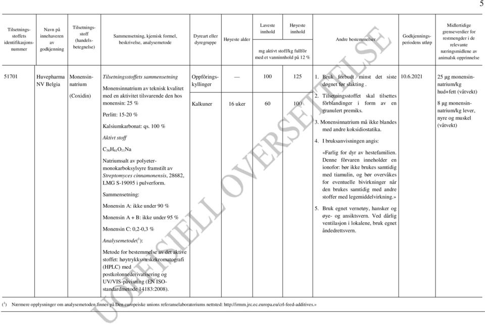 av animalsk opprinnelse 51701 Huvepharma NV Belgia Oppfôringskyllinger Monensinnatrium (Coxidin) Tilsetningsstoffets sammensetning Monensinnatrium av teknisk kvalitet med en aktivitet tilsvarende den