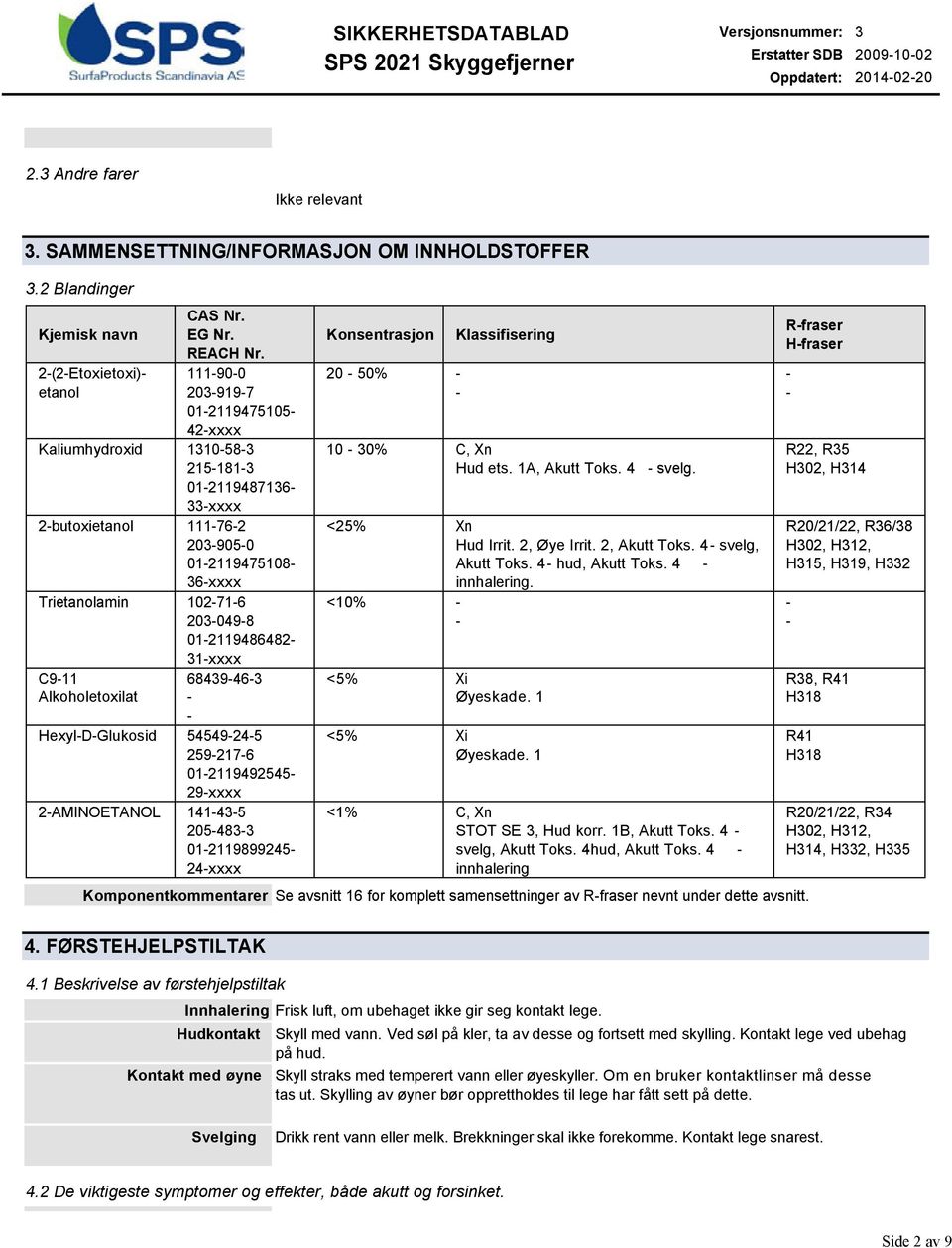 Alkoholetoxilat 68439463 HexylDGlukosid 54549245 2592176 012119492545 29xxxx 2AMINOETANOL 141435 2054833 012119899245 24xxxx Konsentrasjon 20 50% Klassifisering 10 30% C, Xn Hud ets. 1A, Akutt Toks.