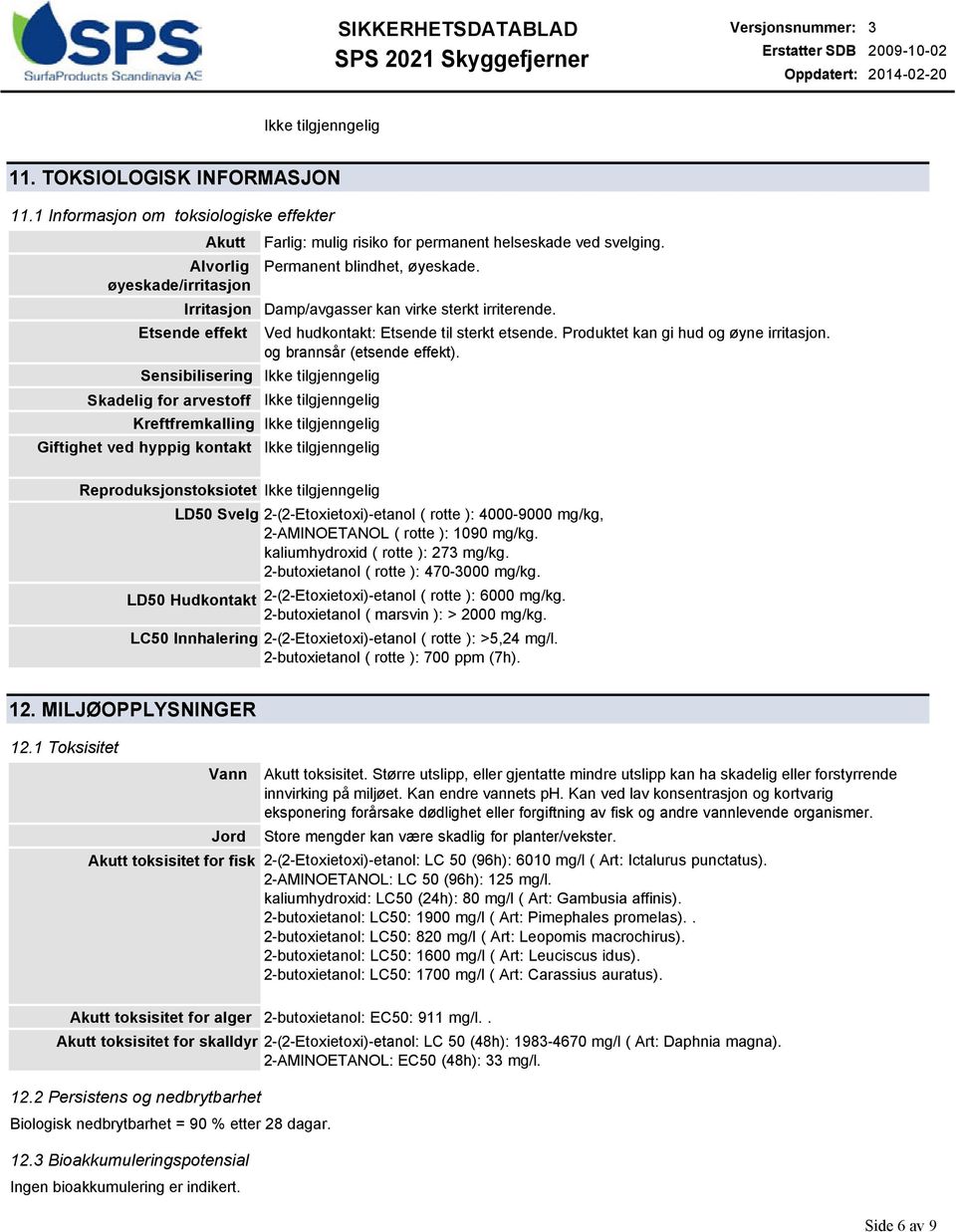 og brannsår (etsende effekt). Kreftfremkalling Giftighet ved hyppig kontakt Reproduksjonstoksiotet LD50 Svelg 2(2Etoxietoxi)etanol ( rotte ): 40009000 mg/kg, 2AMINOETANOL ( rotte ): 1090 mg/kg.