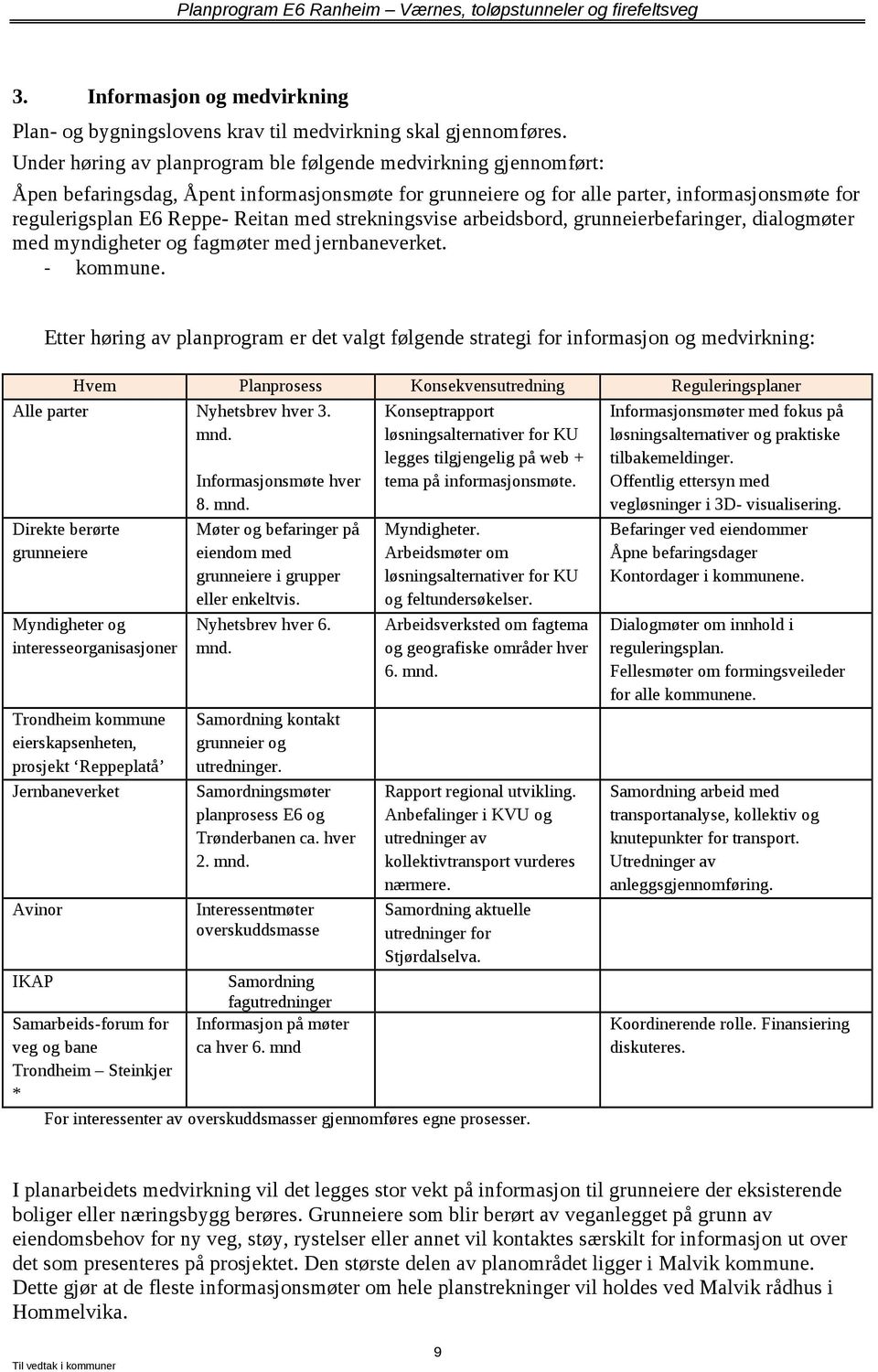 strekningsvise arbeidsbord, grunneierbefaringer, dialogmøter med myndigheter og fagmøter med jernbaneverket. kommune.