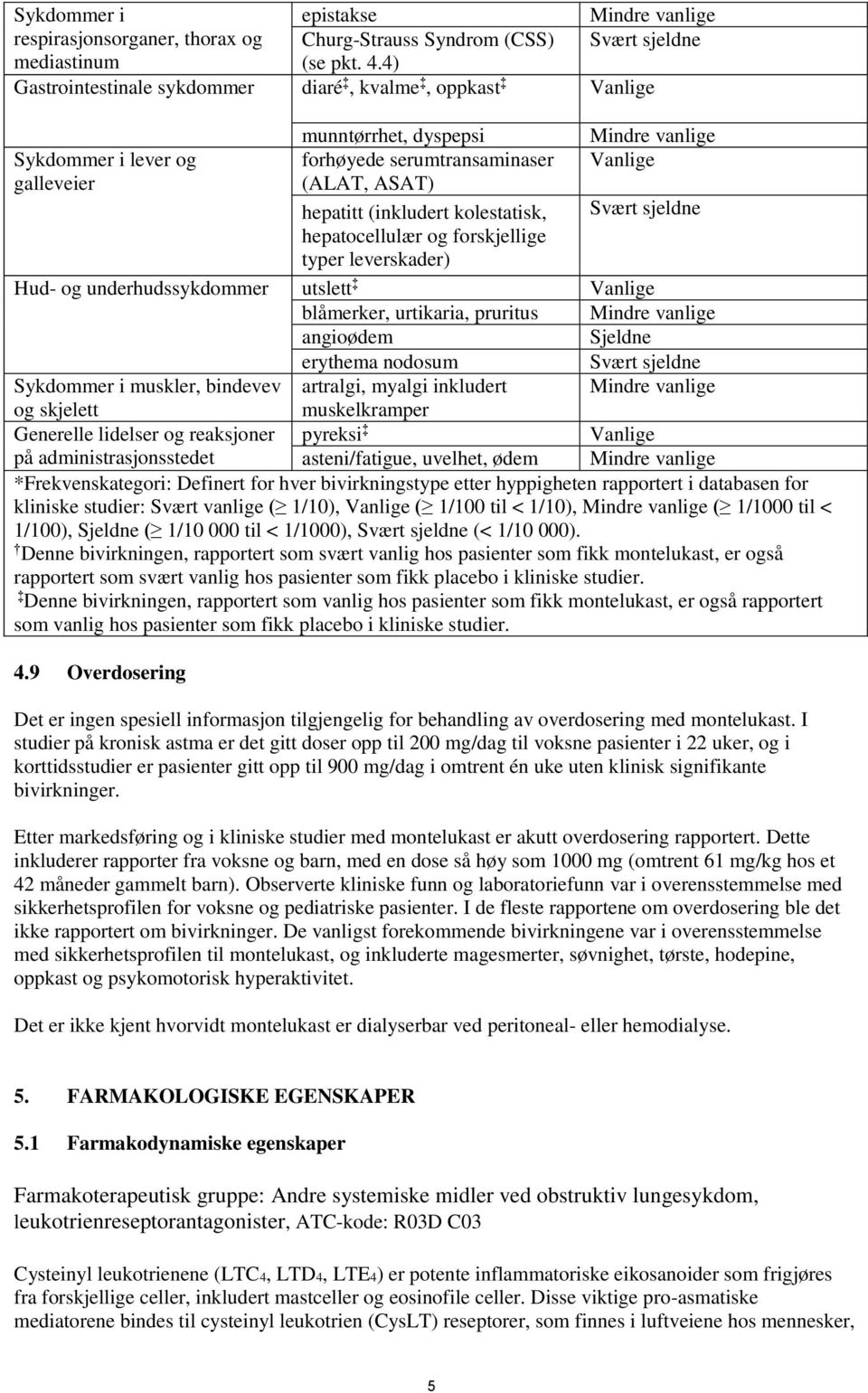 (inkludert kolestatisk, Svært sjeldne hepatocellulær og forskjellige typer leverskader) Hud- og underhudssykdommer utslett Vanlige blåmerker, urtikaria, pruritus Mindre vanlige angioødem Sjeldne