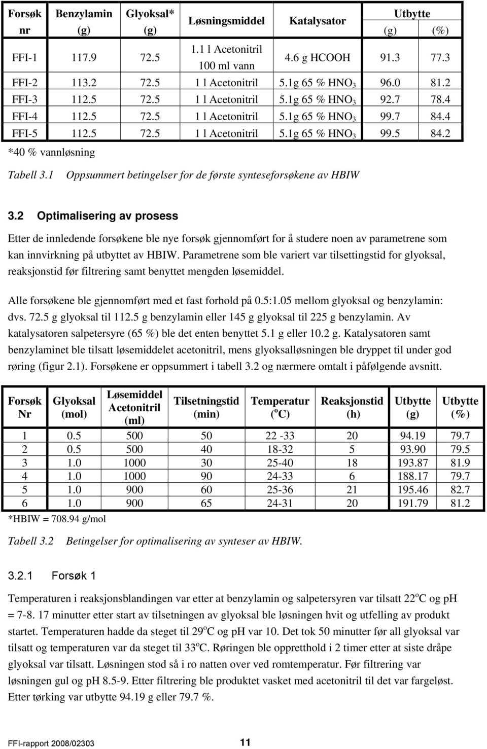 2 *40 % vannløsning Tabell 3.1 Oppsummert betingelser for de første synteseforsøkene av HBIW 3.