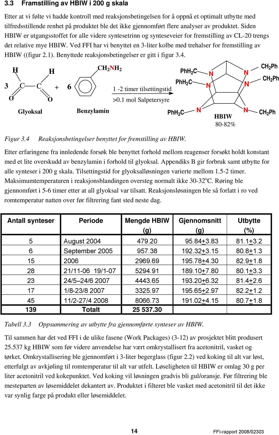 Ved FFI har vi benyttet en 3-liter kolbe med trehalser for fremstilling av HBIW ((figur 2.1). Benyttede reaksjonsbetingelser er gitt i figur 3.4.