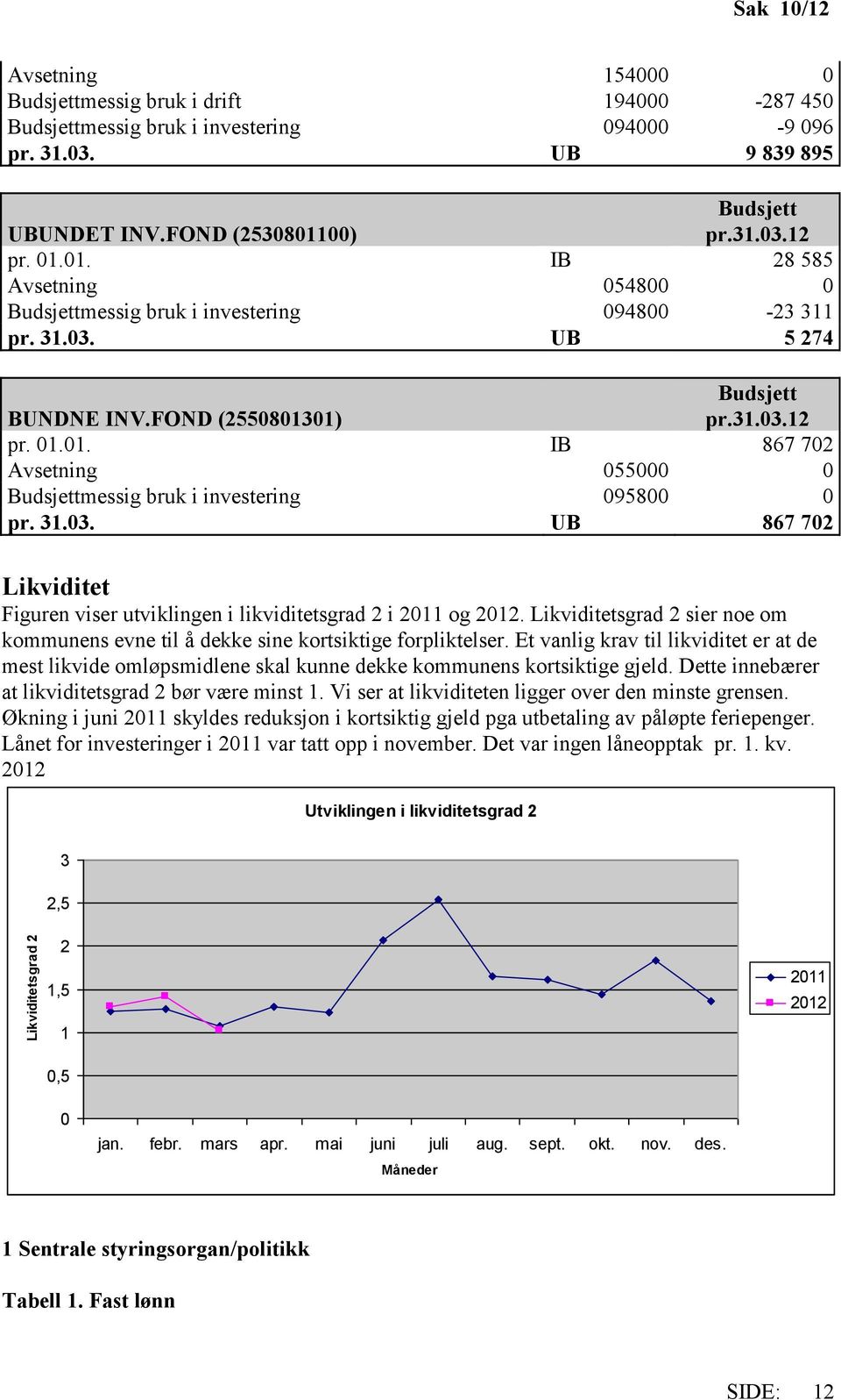 Likviditetsgrad 2 sier noe om kommunens evne til å dekke sine kortsiktige forpliktelser. Et vanlig krav til likviditet er at de mest likvide omløpsmidlene skal kunne dekke kommunens kortsiktige gjeld.