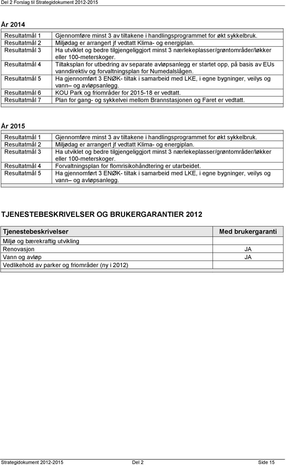 Tiltaksplan for utbedring av separate avløpsanlegg er startet opp, på basis av EUs vanndirektiv og forvaltningsplan for Numedalslågen.