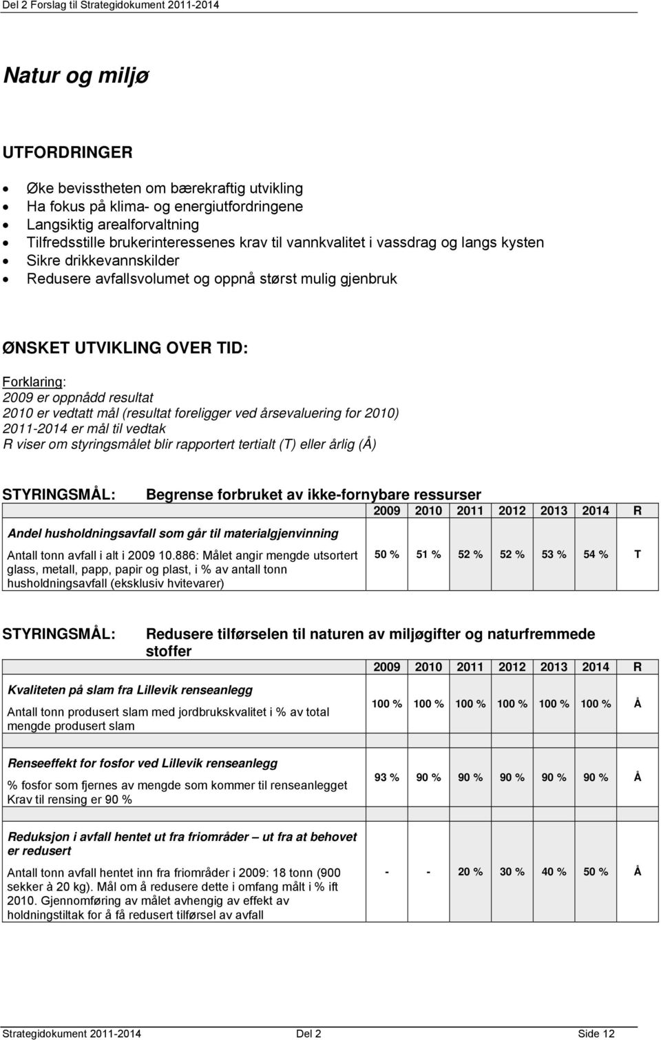 foreligger ved årsevaluering for 2010) 2011-2014 er mål til vedtak R viser om styringsmålet blir rapportert tertialt (T) eller årlig (Å) Begrense forbruket av ikke-fornybare ressurser Andel