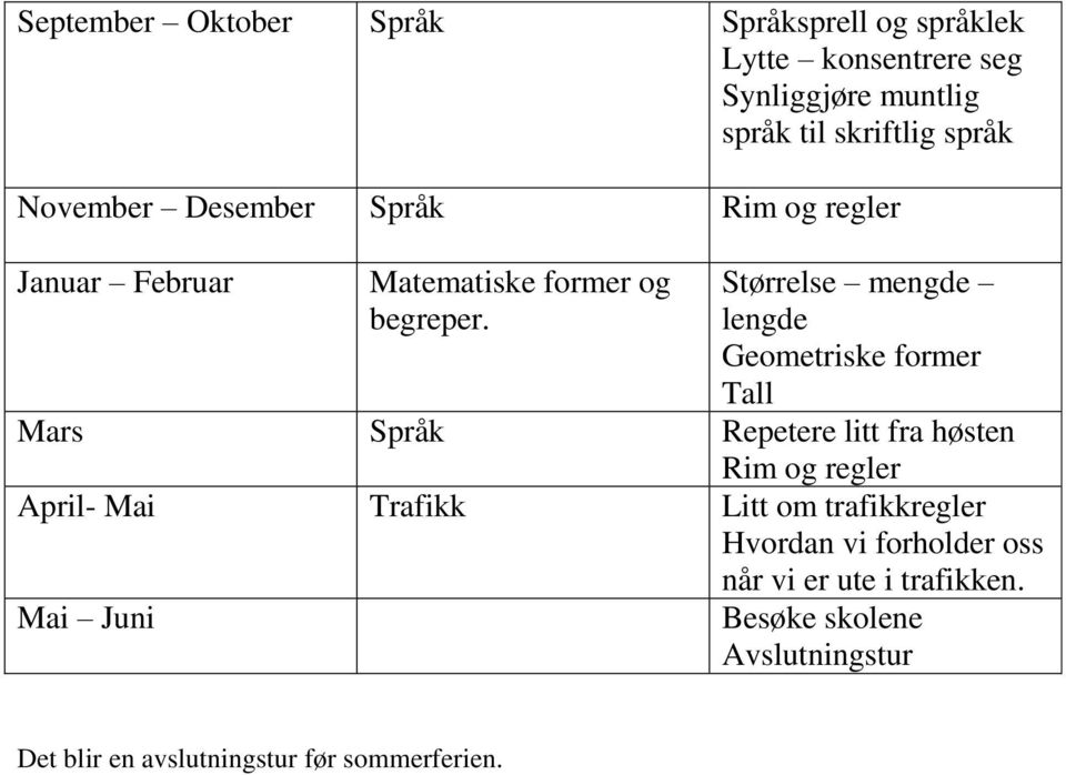 Størrelse mengde lengde Geometriske former Tall Mars Språk Repetere litt fra høsten Rim og regler April- Mai Trafikk