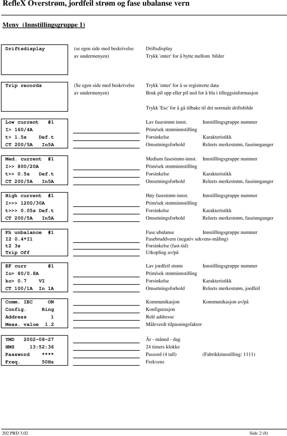 Innstillingsgruppe nummer I> 160/4A t> 1.5s Def.t Forsinkelse Karakteristikk CT 00/5A In5A Omsetningsforhold Releets merkestrøm, faseinnganger Med. current #1 Medium fasestrøm-innst.