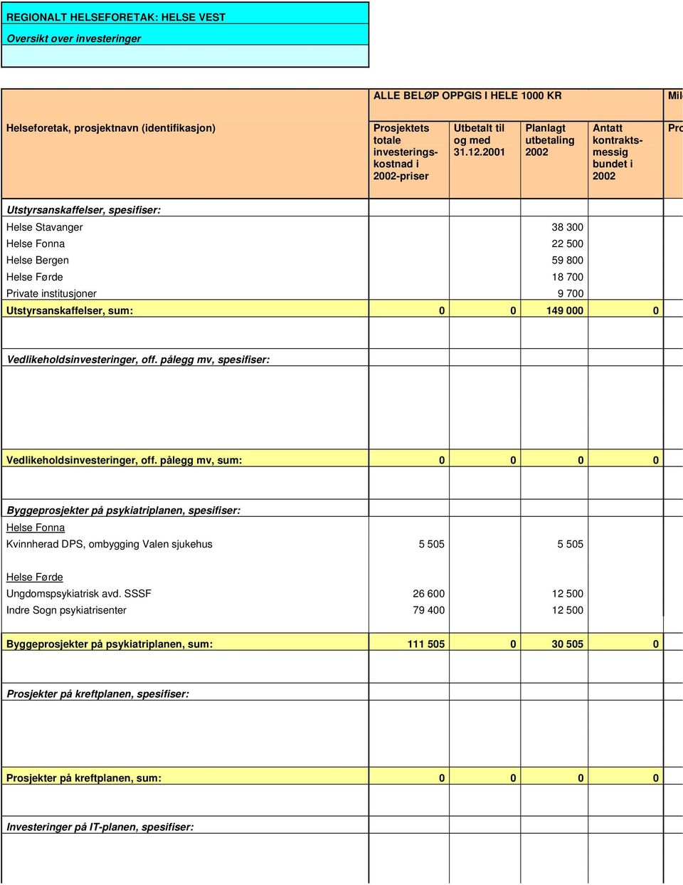 2001 Planlagt utbetaling Antatt kontraktsmessig bundet i Pro Utstyrsanskaffelser, spesifiser: Helse Stavanger 38 300 Helse Fonna 22 500 Helse Bergen 59 800 Helse Førde 18 700 Private institusjoner 9
