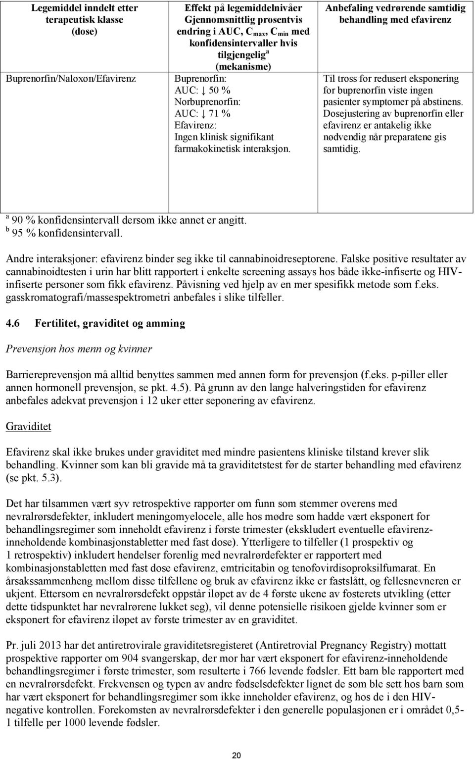 Anbefaling vedrørende samtidig behandling med efavirenz Til tross for redusert eksponering for buprenorfin viste ingen pasienter symptomer på abstinens.