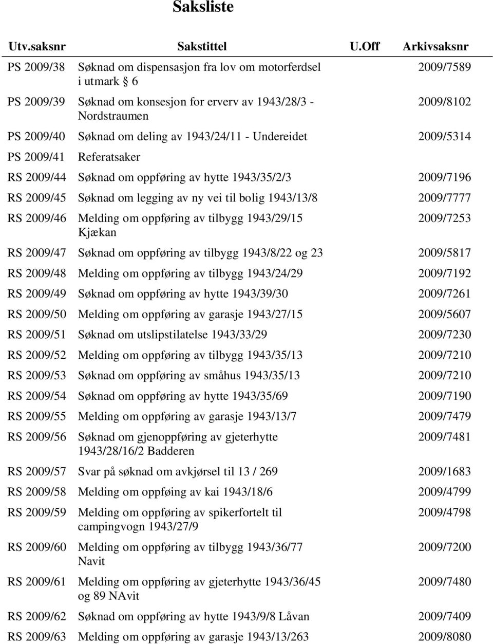 deling av 1943/24/11 - Undereidet 2009/5314 PS 2009/41 Referatsaker RS 2009/44 Søknad om oppføring av hytte 1943/35/2/3 2009/7196 RS 2009/45 Søknad om legging av ny vei til bolig 1943/13/8 2009/7777