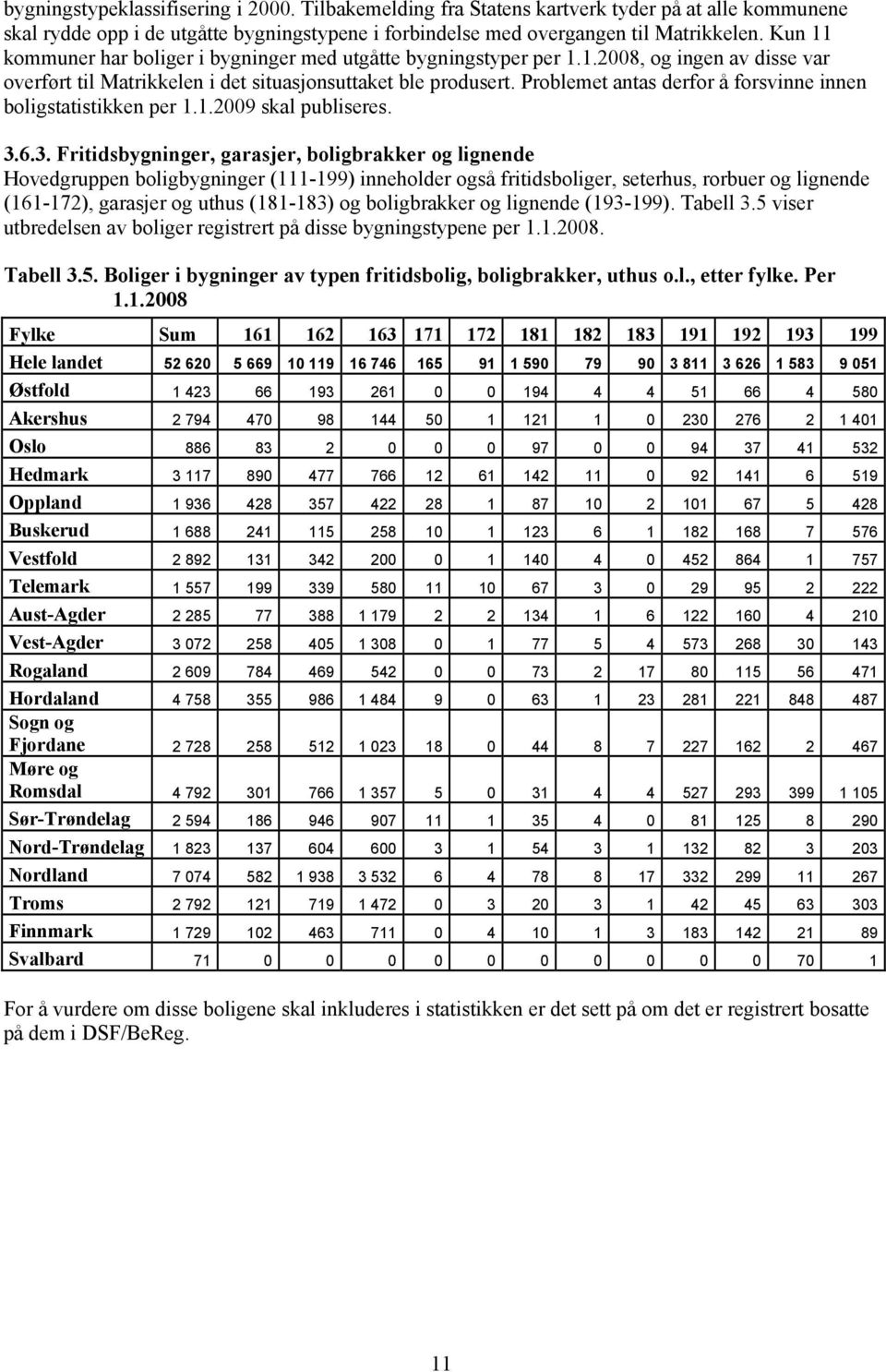 Problemet antas derfor å forsvinne innen boligstatistikken per 1.1.2009 skal publiseres. 3.