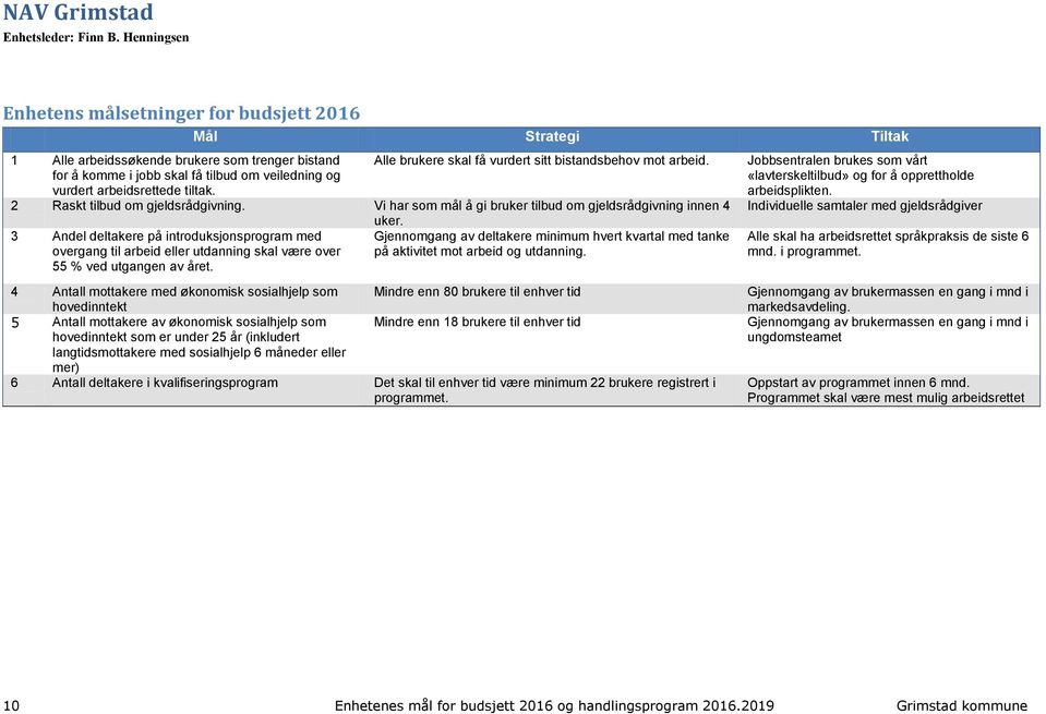 Alle brukere skal få vurdert sitt bistandsbehov mot arbeid. 2 Raskt tilbud om gjeldsrådgivning.