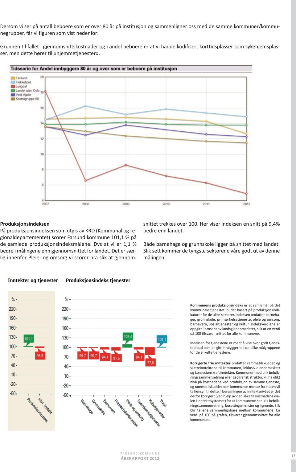 produksjonsindeksen På produksjonsindeksen som utgis av krd (kommunal og regionaldepartementet) scorer farsund kommune 101,1 % på de samlede produksjonsindeksmålene.